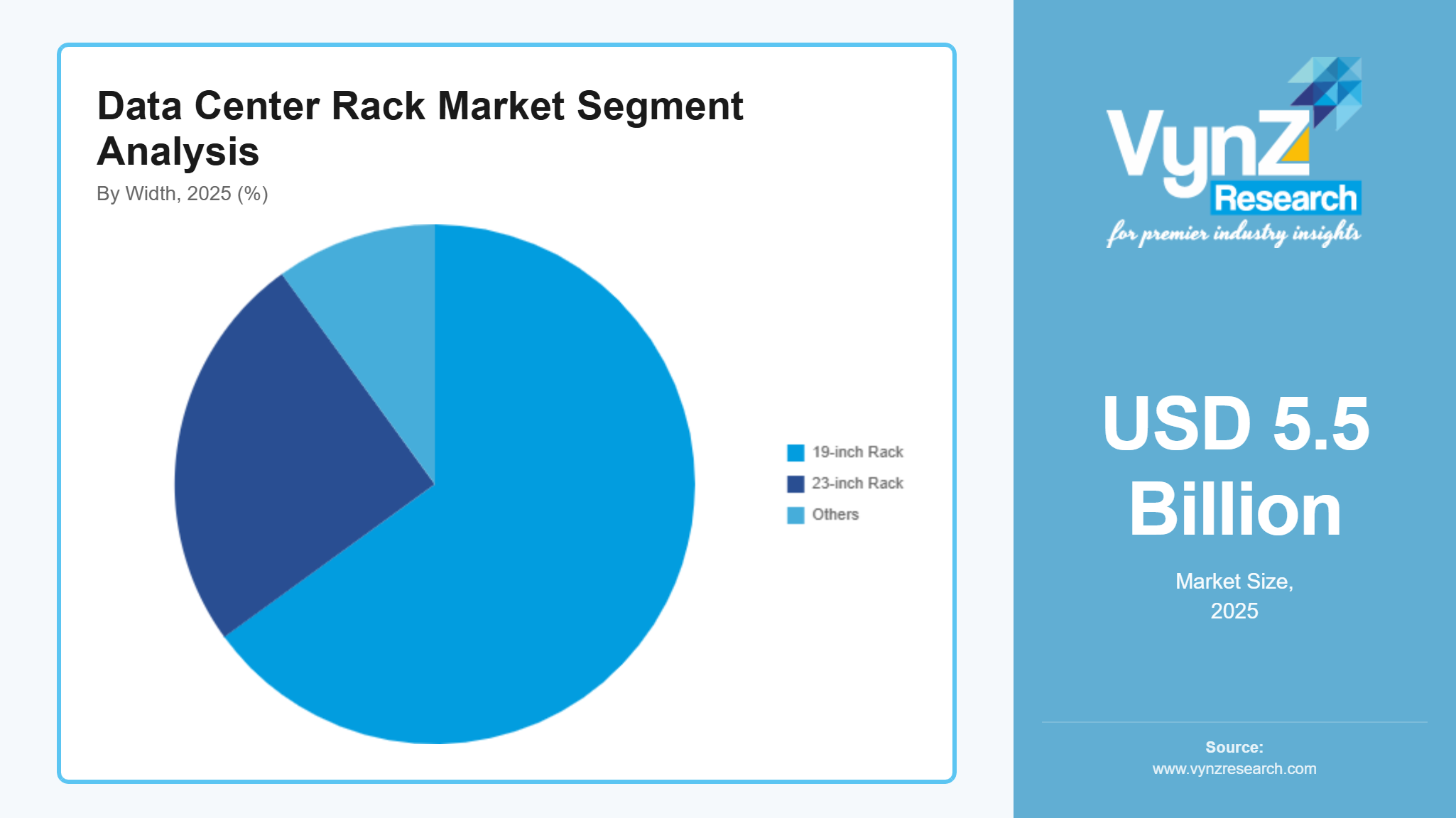 Data Center Rack Market Segment Analysis
